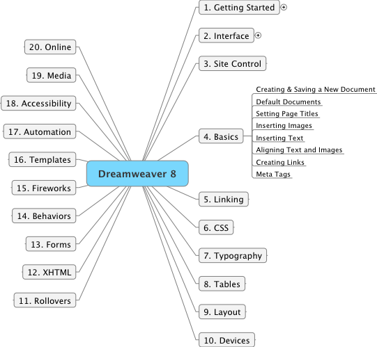 chap 4 map